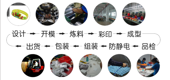 卡通3D紐扣硅膠手腕帶定制方案 創意設計與專業服務詳解
